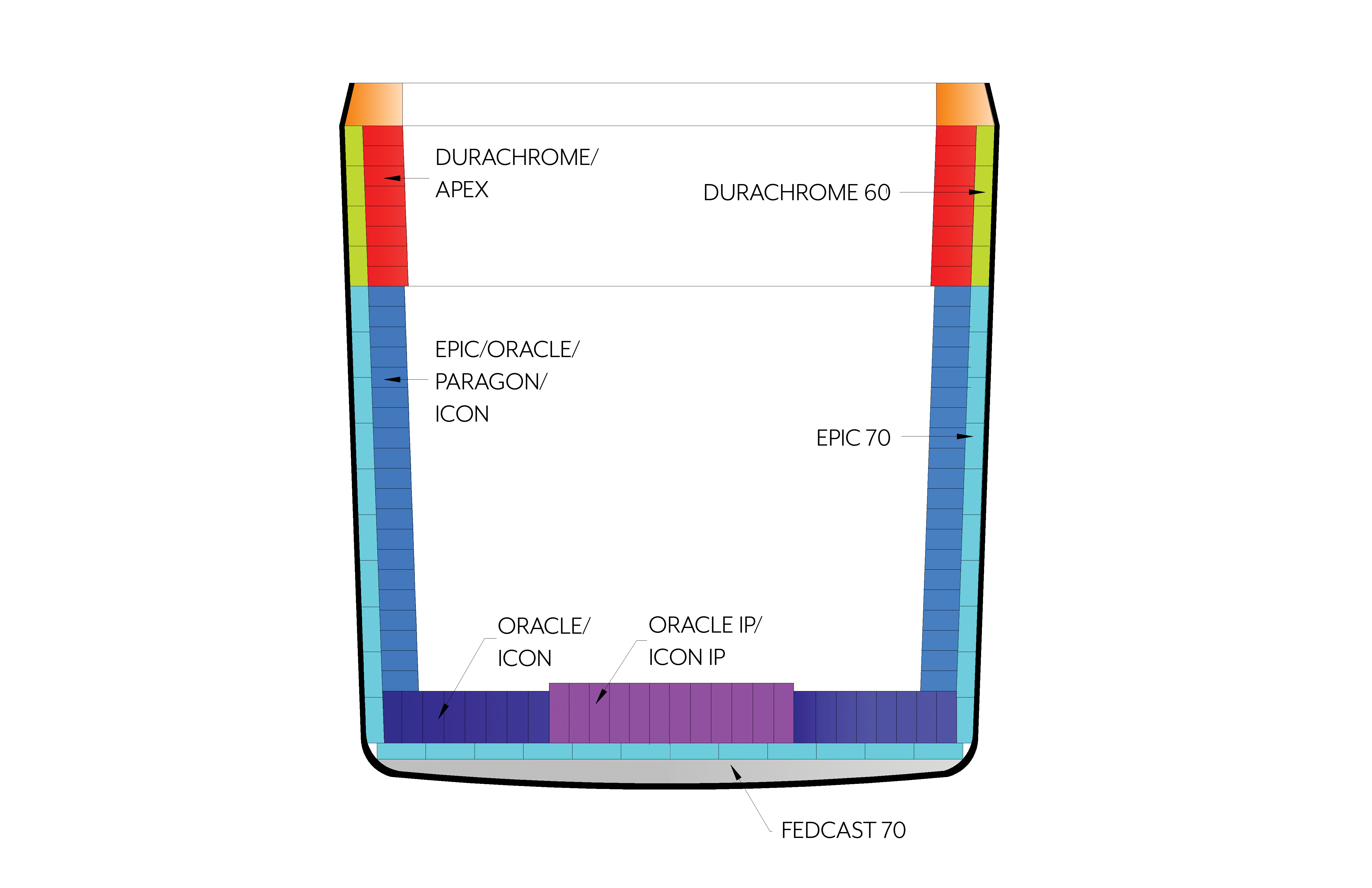 diagram showing brick layout in Stainless Transfer ladle